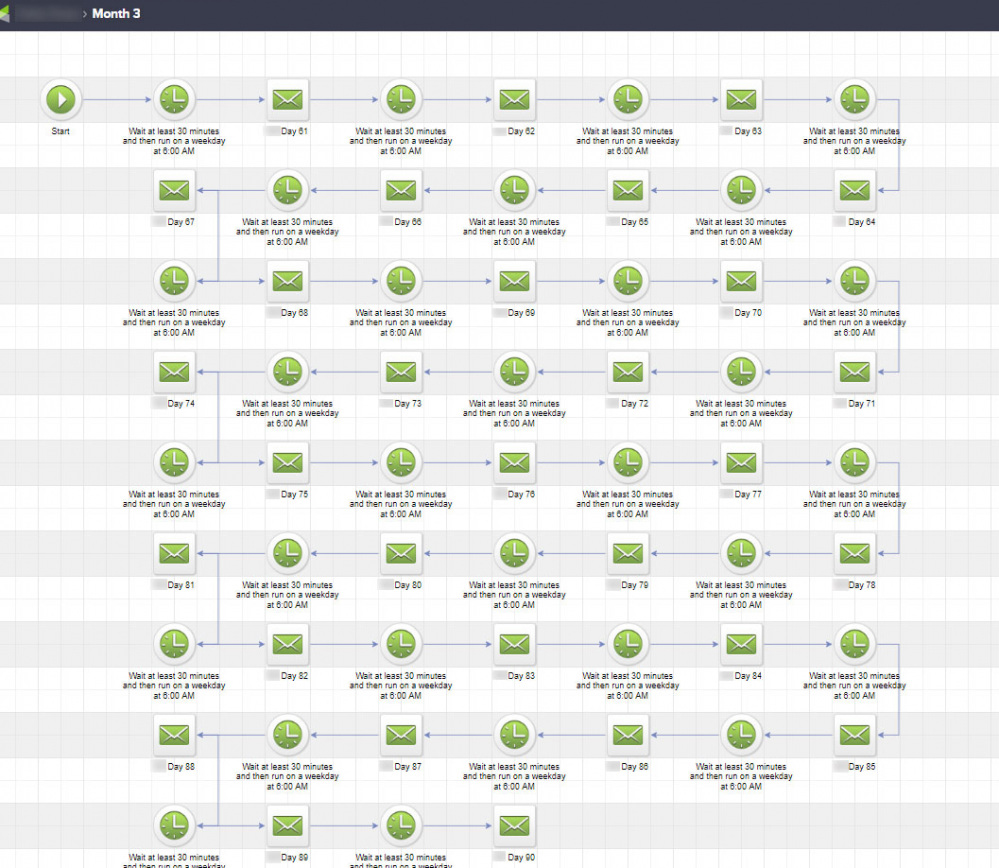 Infusionsoft Drip Email Sequence