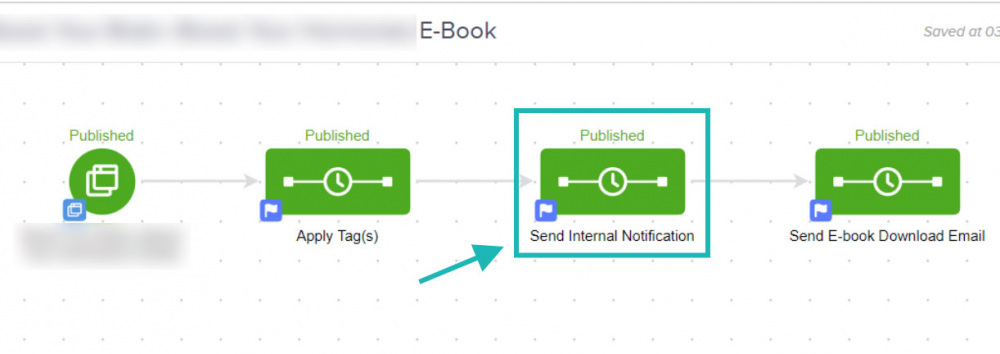 Landing Page Campaign Overview