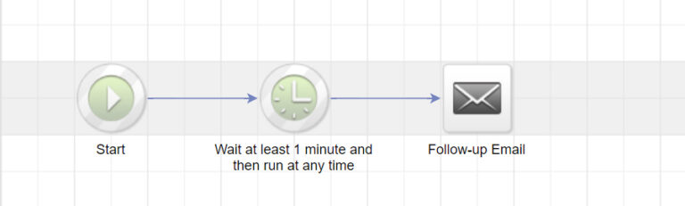 Infusionsoft Follow up Sequence with Email in Draft Mode