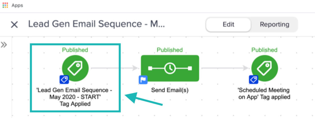Infusionsoft Lead Gen Email Sequence Campaign