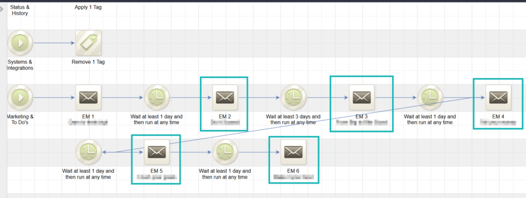 Updated Infusionsoft Emails