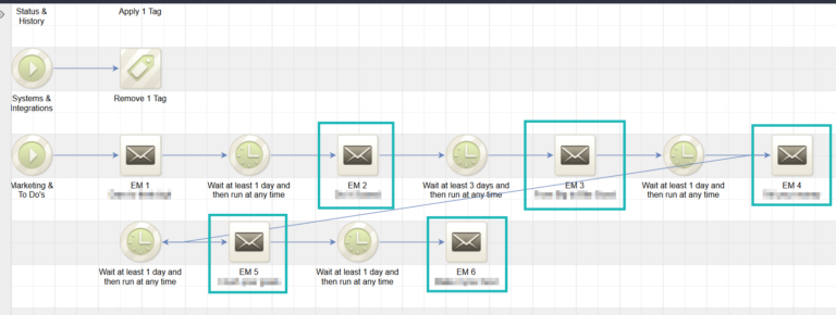 Updated Infusionsoft Emails