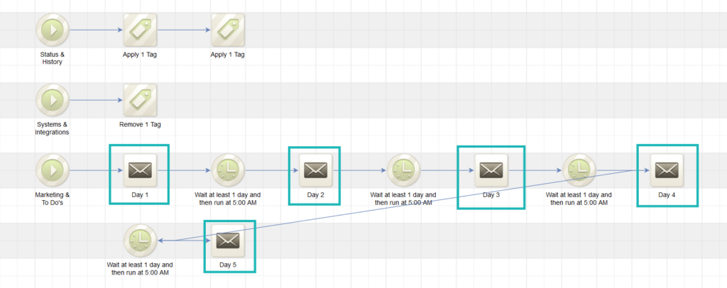 Updated Infusionsoft Emails